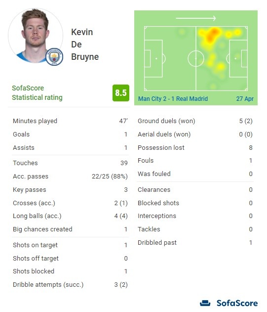 19岁192天，韦德拉奥果成为近71年德国队首秀破门最年轻球员